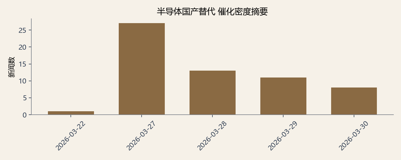 催化密度